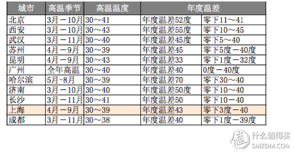 618学堂：618的热浪越大，我越要清凉一夏——四种材质的夏凉被谁更强？人肉实测